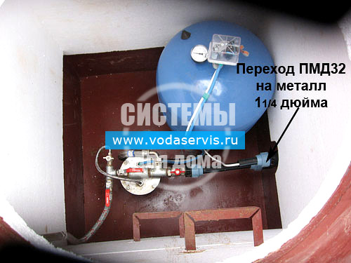 герметизация кессона в месте кабельного или гидравлического вводов